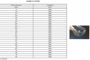Barre 1-2 tonde
