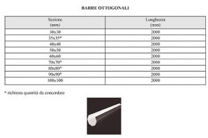 Barre ottogonali