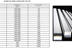 Barre quadre colate